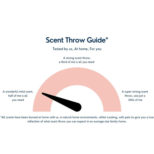 MILD Scent Throw Indicator