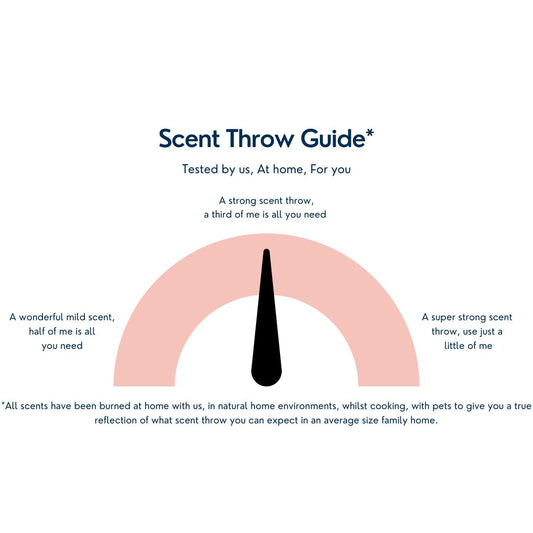 STRONG Scent Throw Indicator