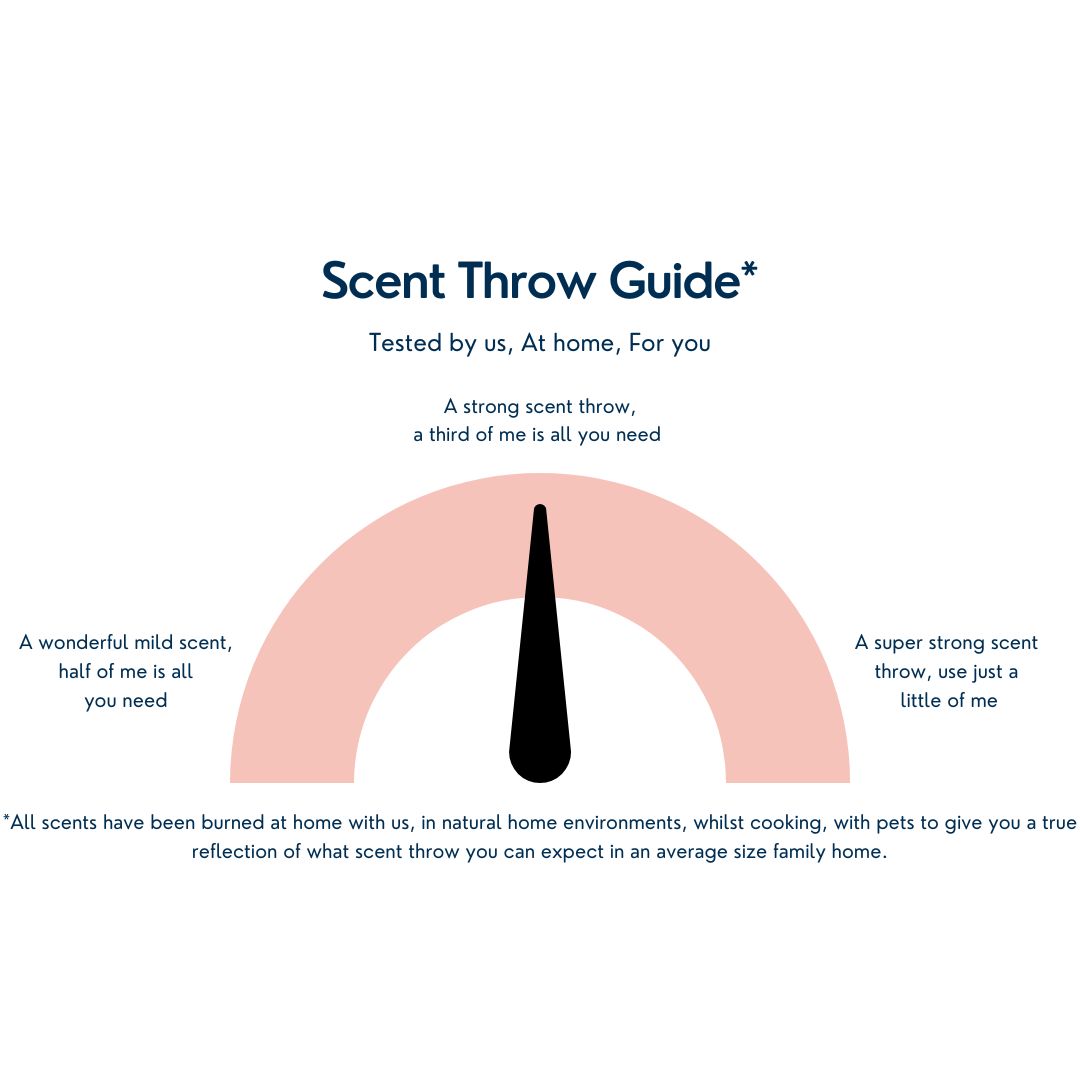 Strong Scent Throw Indicator