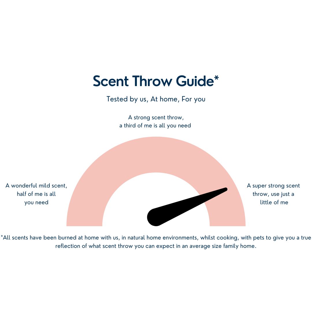 SUPERSTRONG Scent Throw Indicator