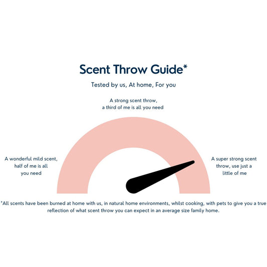 SUPERSTRONG Scent Throw Indicator